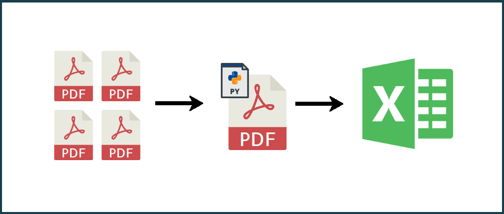 Merge PDF files then convert specific pages to Excel with Python