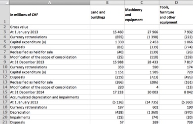 PDF to Excel example by PDFTables.com